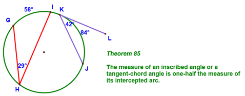 Theorem 85 - Measure of an Inscribed Angle